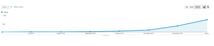 International SEO - Faretti Case 