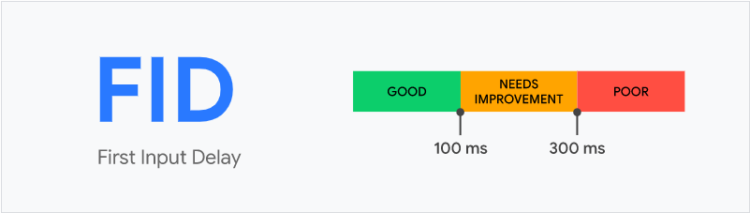 FID - First Imput Delay