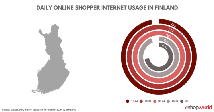 SEO in finland - persona in the internet