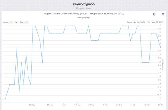 general phrases match notino graph