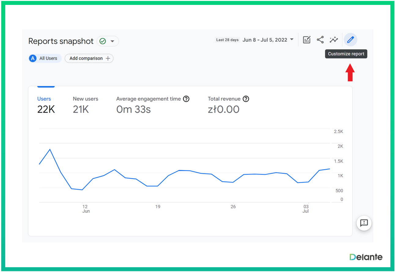 google analytics 4 navigation reports