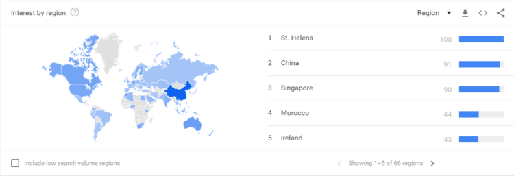 Google Trends