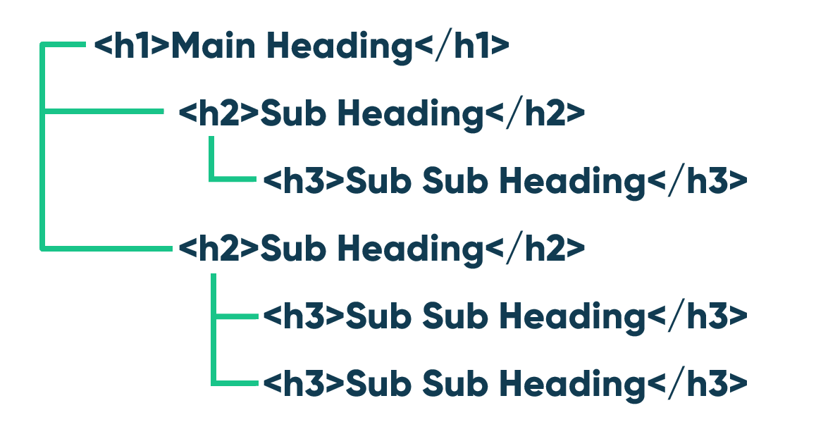 headers structure