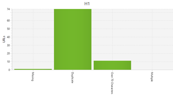 heading structure analysis automotive industry seo case study