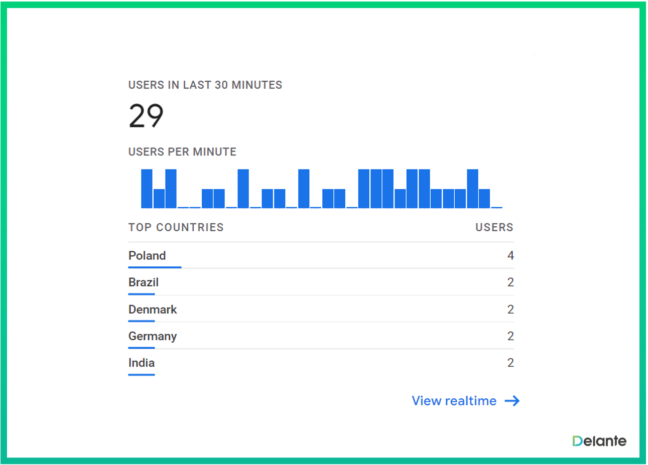 how to navigate ga4 users report