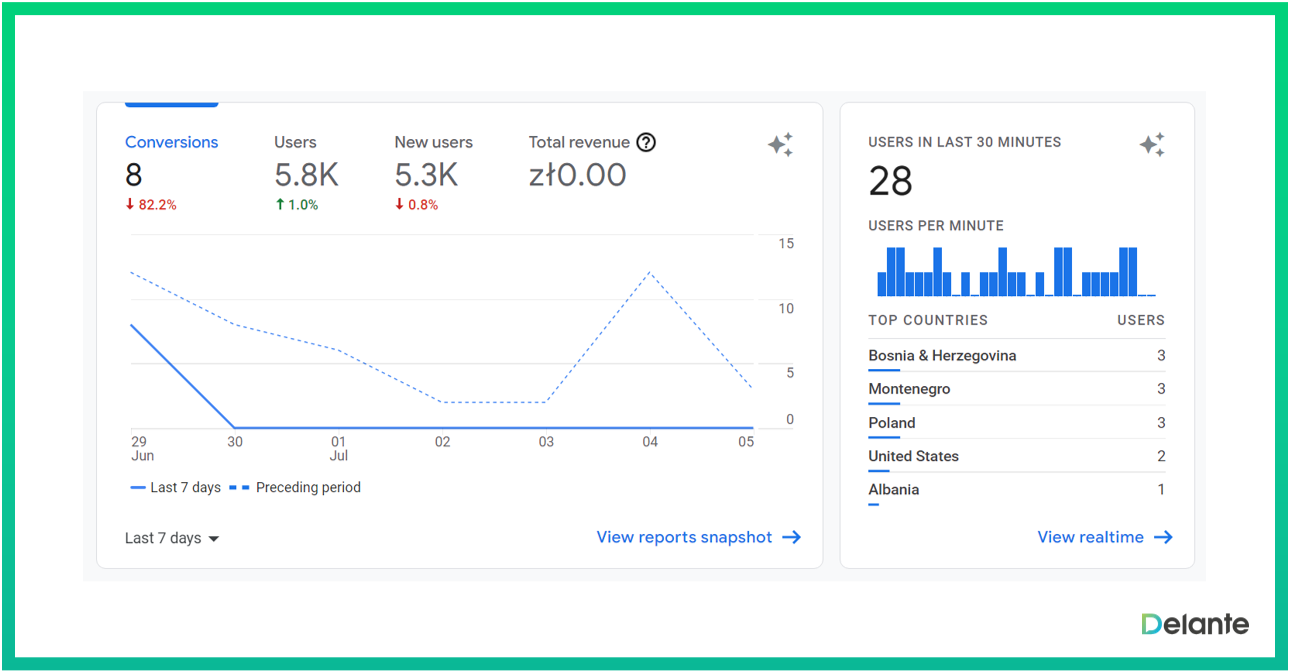 how to navigate google analytics 4 home