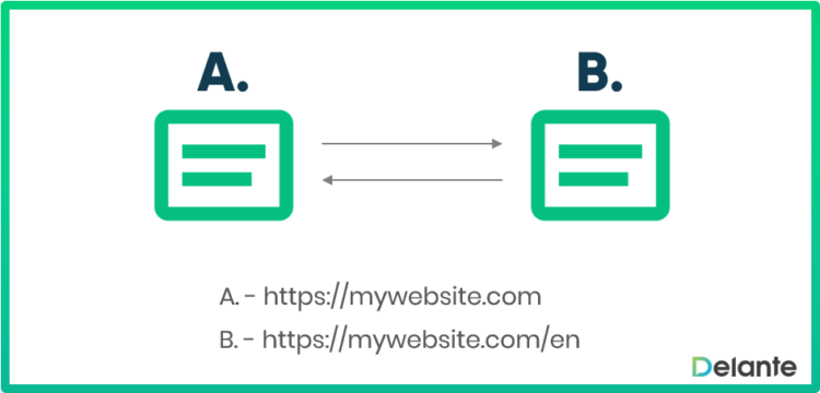 language specific version tag for 2 sites