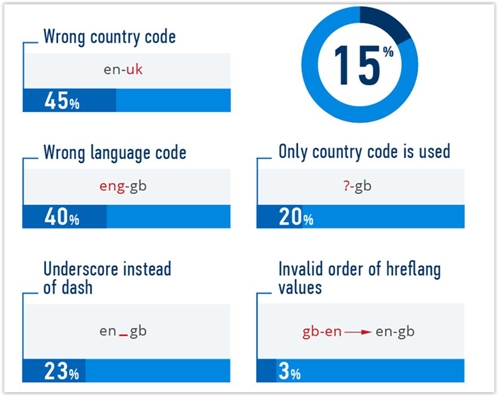 cms for multilanguage website hreflangs