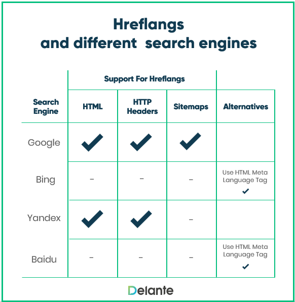 hreflangs in different search engines international seo