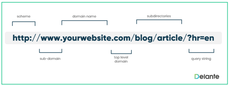 international seo url structure