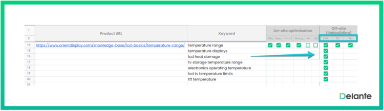 link building keyword selection