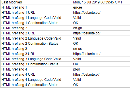 Hreflangs list