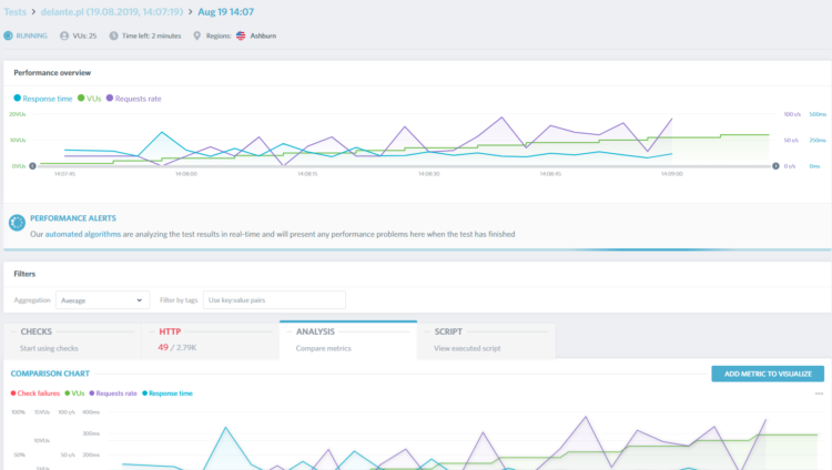 Load impact website loading time