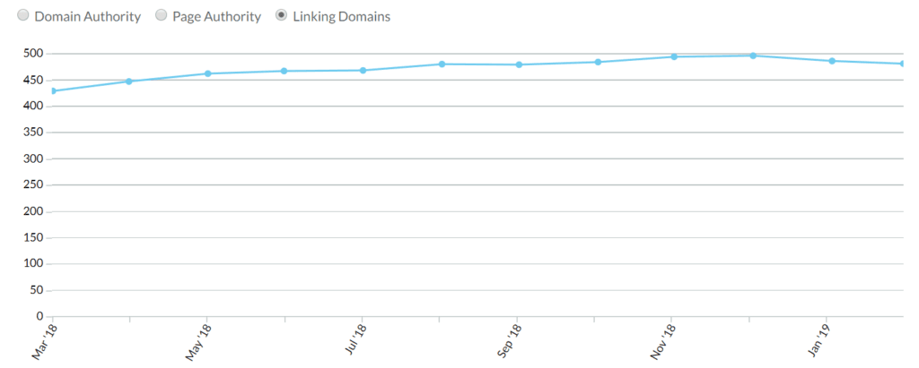maleomi linking domains graph
