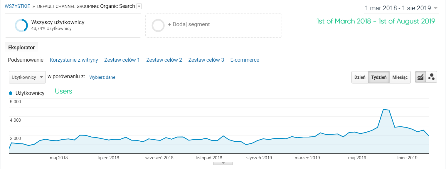 the results at the beggining of cooperation with maylily