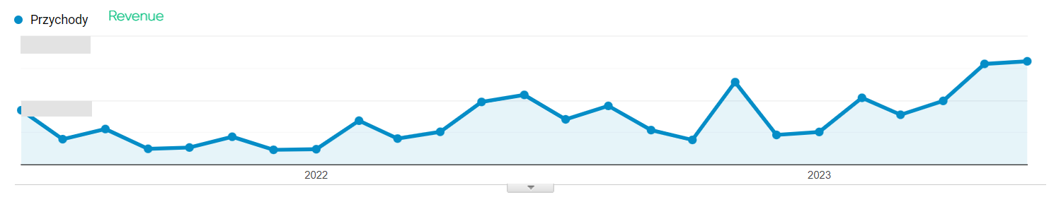 graph of revenue growth