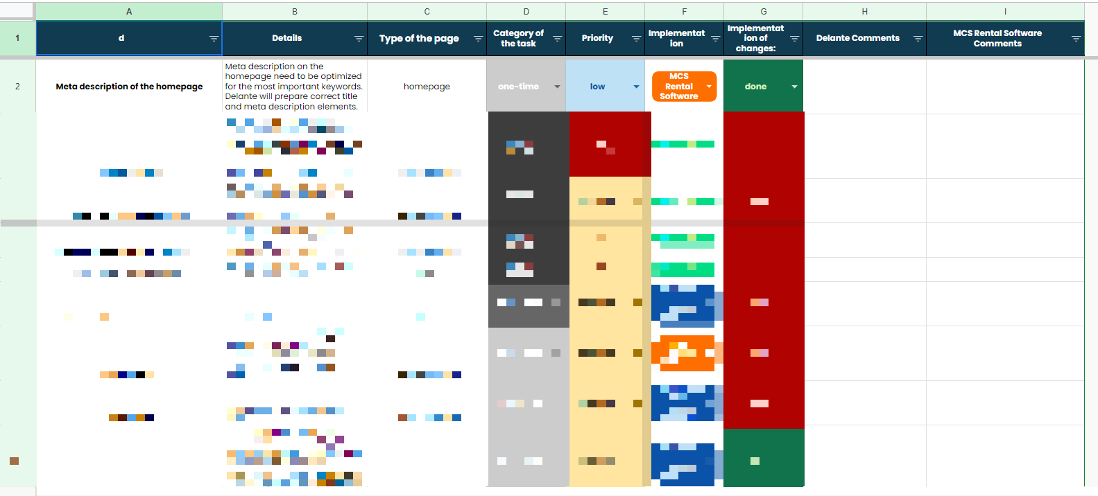 Example of recommendations prepared for MSC Software Rental