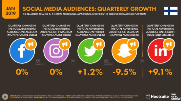 Finland - social media