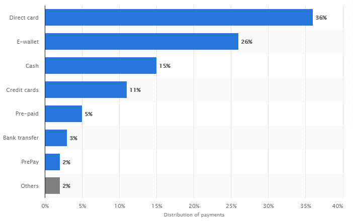 seo in russia payment preferences