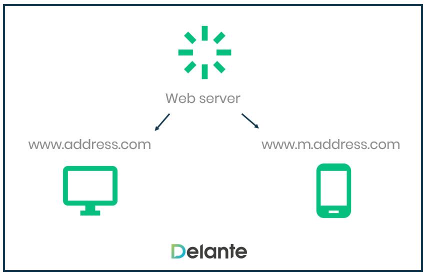 Mobile SEO - seperate url examples