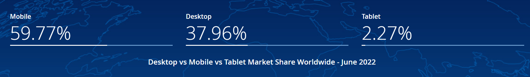 mobile seo statistics 