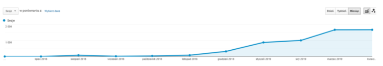 International Market SEO - Money 24 Case 