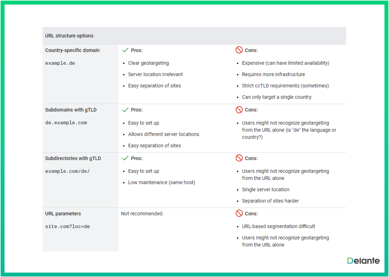 multi-language seo url pros and cons