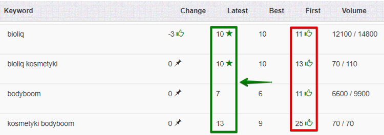 notino cathegory keywords examples