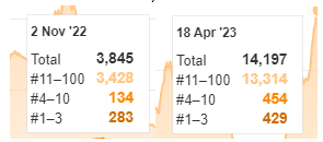 visible keywords grow