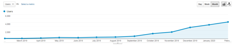 organic traffic growth - seo case study