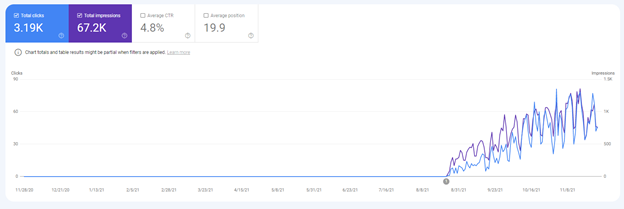 traffic increase japan