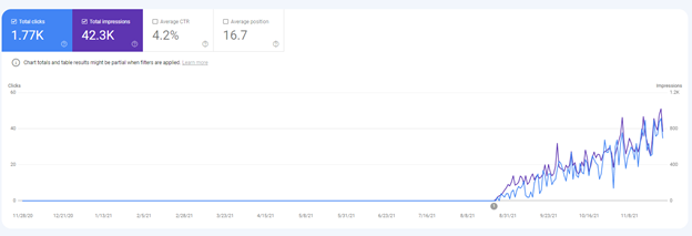 traffic growth on polish market