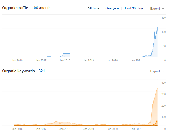 increase in visibility france 