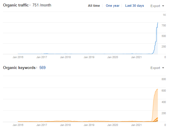 visibility growth japanesse market