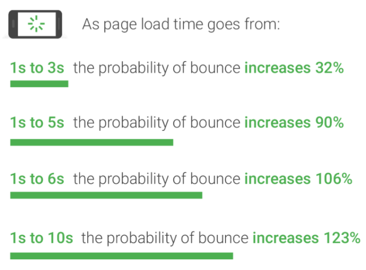 reasons for shopping cart abandonment 