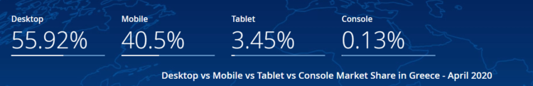 What devices are used by Greek internet users?