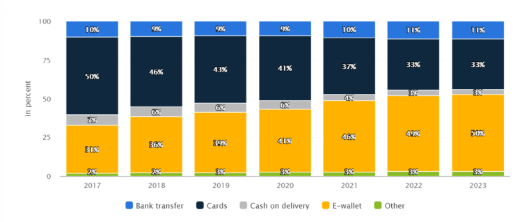 Online payments in IReland