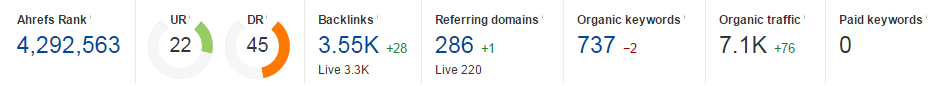 promeese website parameters ahrefs