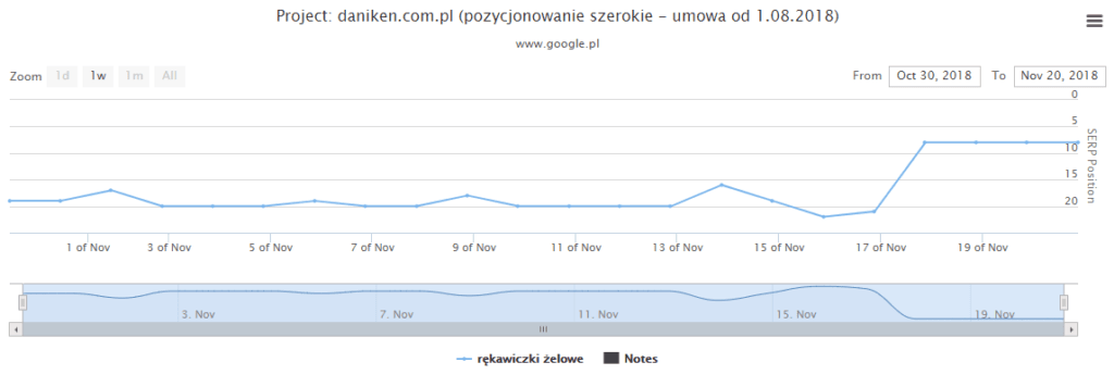 keyword graph daniken