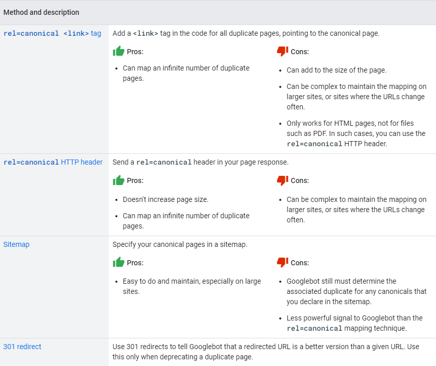 canonical url pros and cons