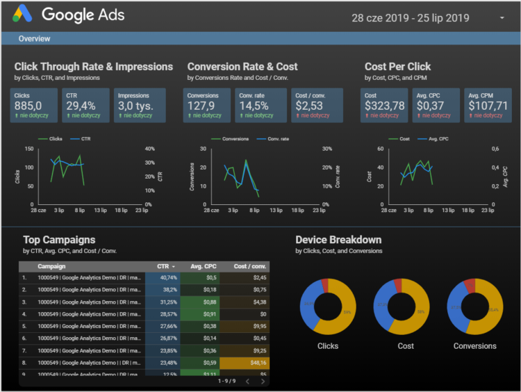 how to read google ads report Exemplary raport