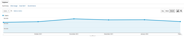 increase in organic traffic case study seo for automotive industry