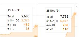 number of keyword change 