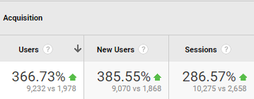 website traffic growth yoy after 5 months