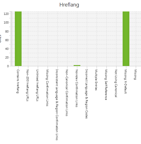 Hreflang check