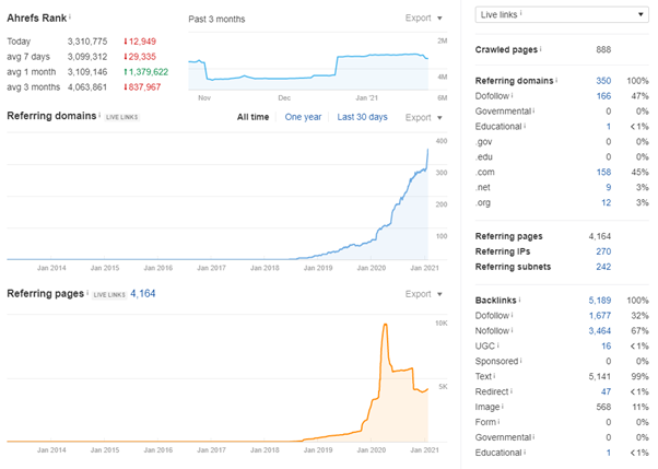 ahrefs tool seo audit essentials 2021