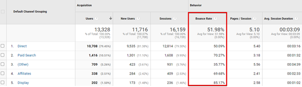 seo audit essentials bounce rate