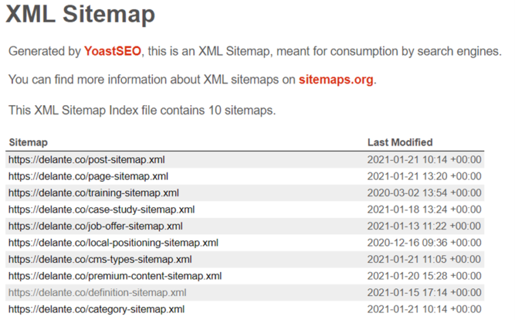 sitemap seo audit checklist for 2021