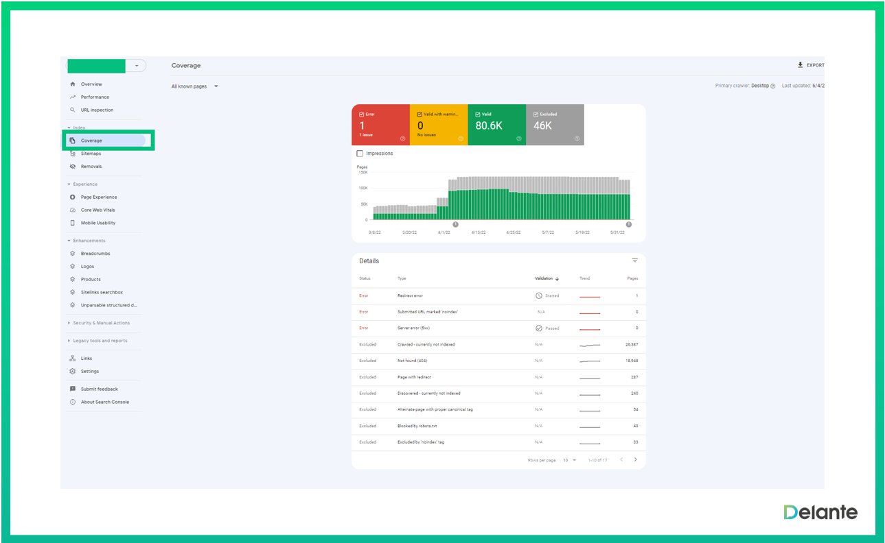 seo cyber security check indexing