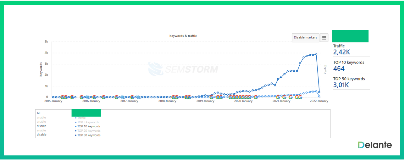 seo spam effects